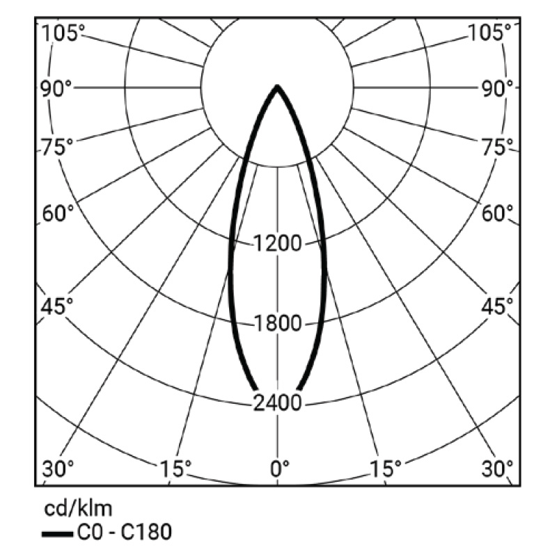 Spot Linear LED 9W, Magnetic, Negru, IP20, 48V, Lumina Calda (3000K), 137mm